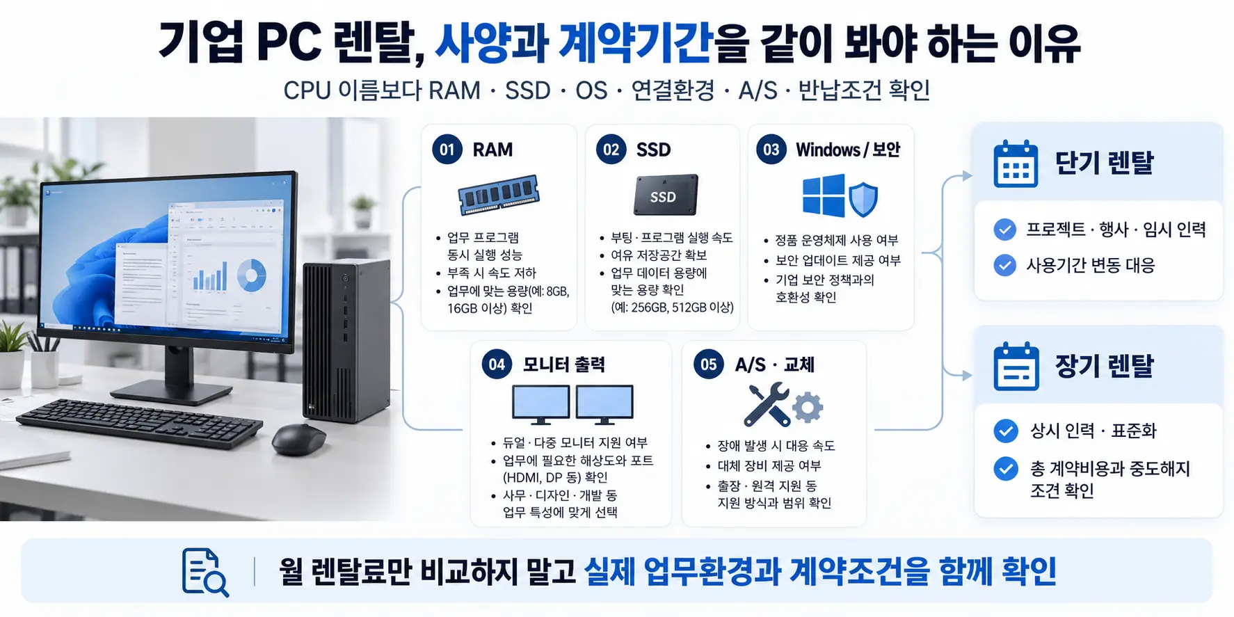 기업 PC 렌탈 사무용 컴퓨터 사양과 장기 단기 계약 비교