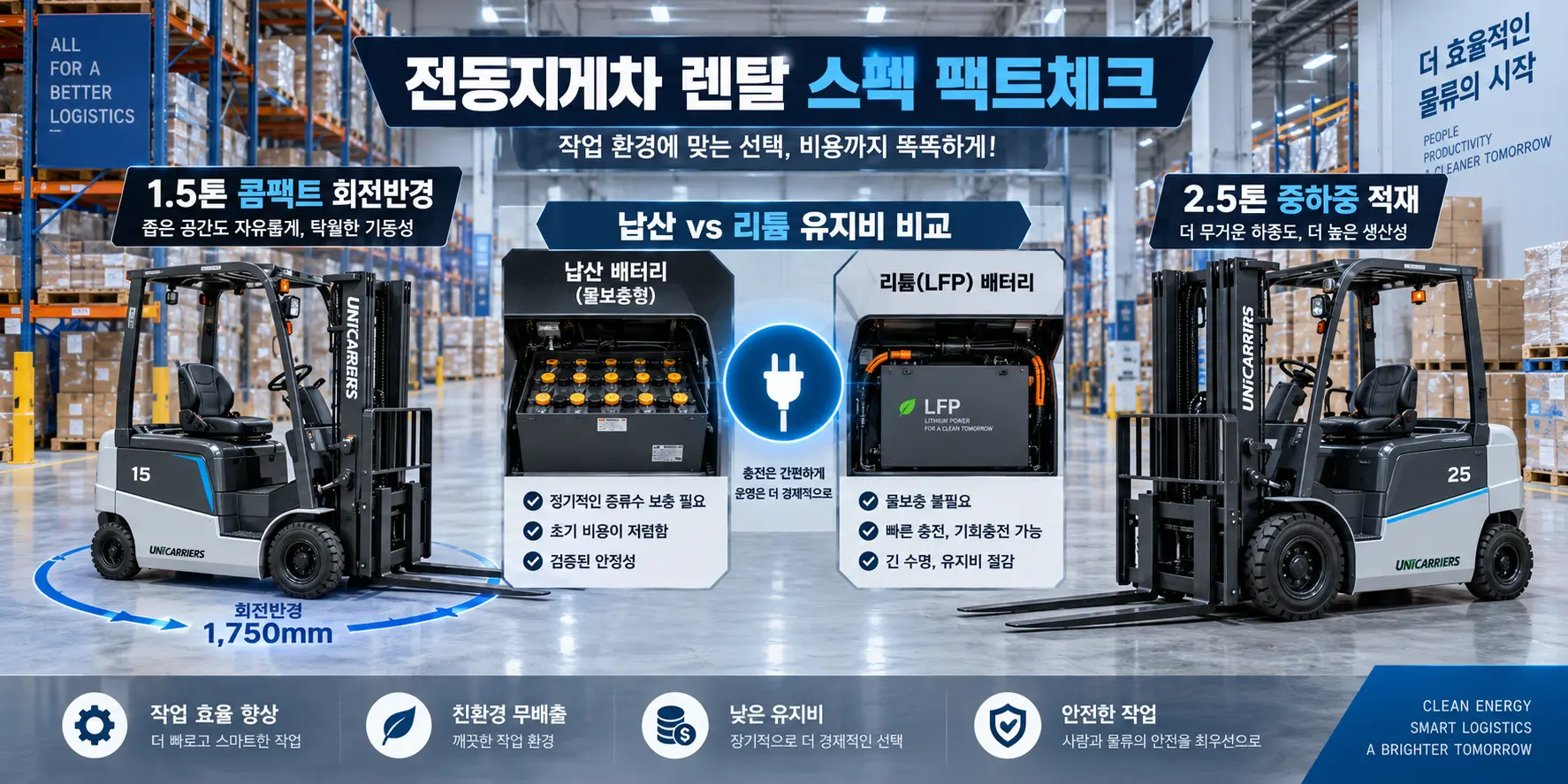 전동지게차 렌탈 스펙 팩트체크: 1.5톤 대 2.5톤 규격 차이와 배터리 유지비 비교 인포그래픽