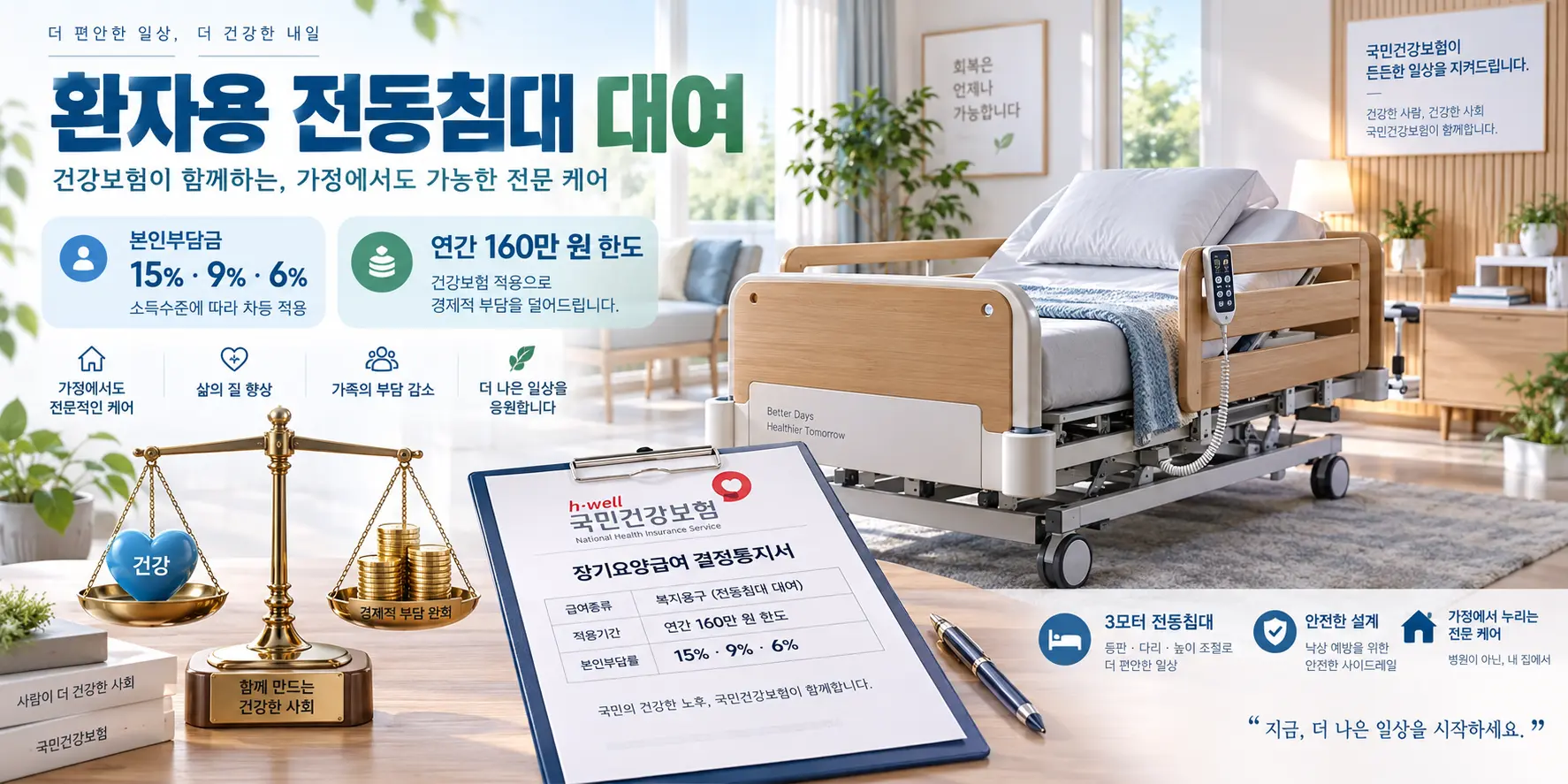 노인장기요양보험 환자용 전동침대 대여 본인부담금 15% 9% 6% 산정 기준 인포그래픽