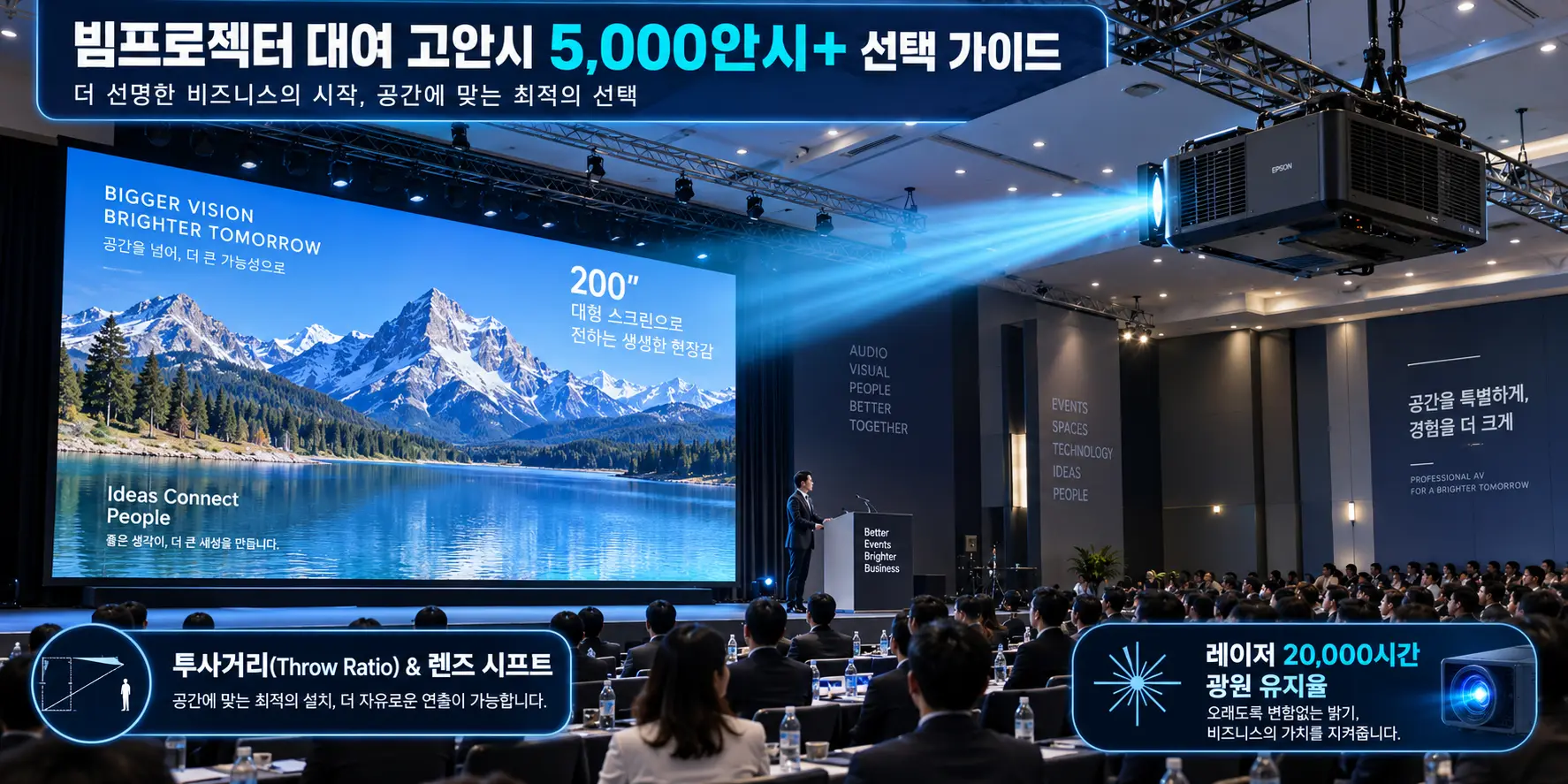 빔프로젝터 대여 5000안시 이상 고안시 장비 세미나 투사 스펙 및 렌탈 체크리스트