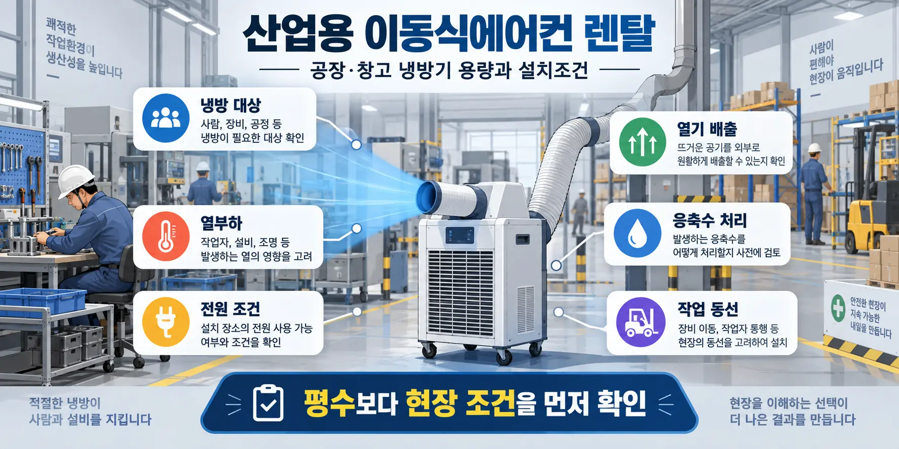 공장과 창고에서 산업용 이동식에어컨 렌탈 시 냉방용량과 설치조건을 확인하는 인포그래픽