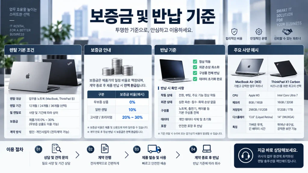 업무용 노트북 렌탈 보증금 비율 및 이용 절차 안내