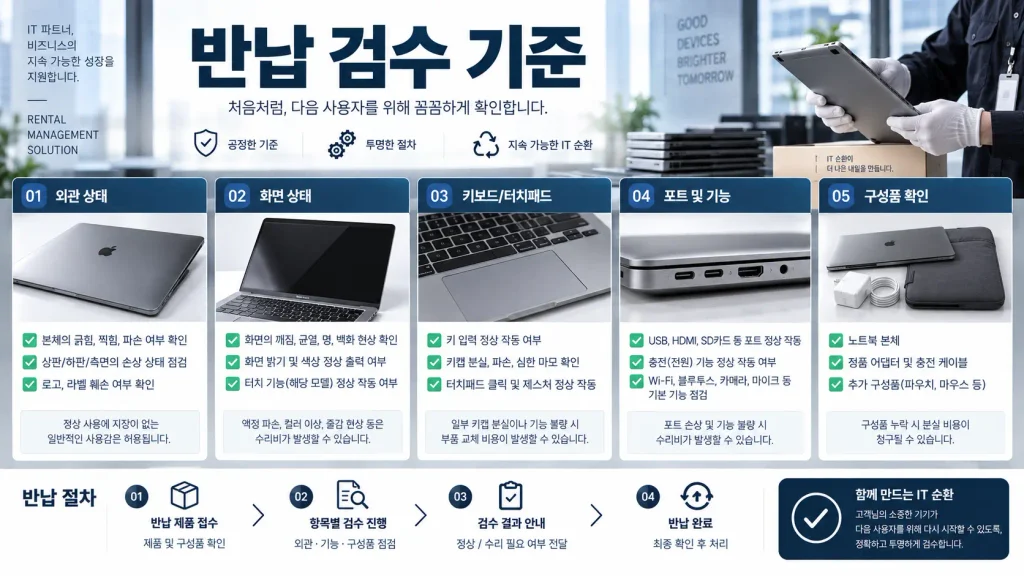 업무용 노트북 렌탈 반납 검수 기준 5단계 체크리스트