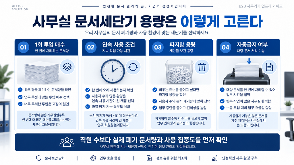사무실 문서세단기 렌탈 용량 선정 체크리스트