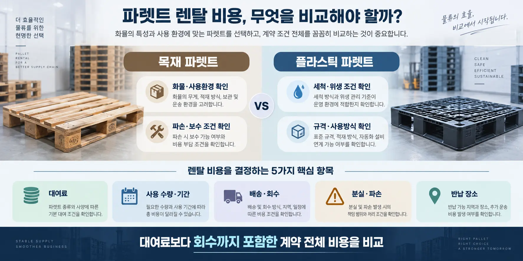 파렛트 렌탈 비용 비교와 목재·플라스틱 파렛트 선택 조건