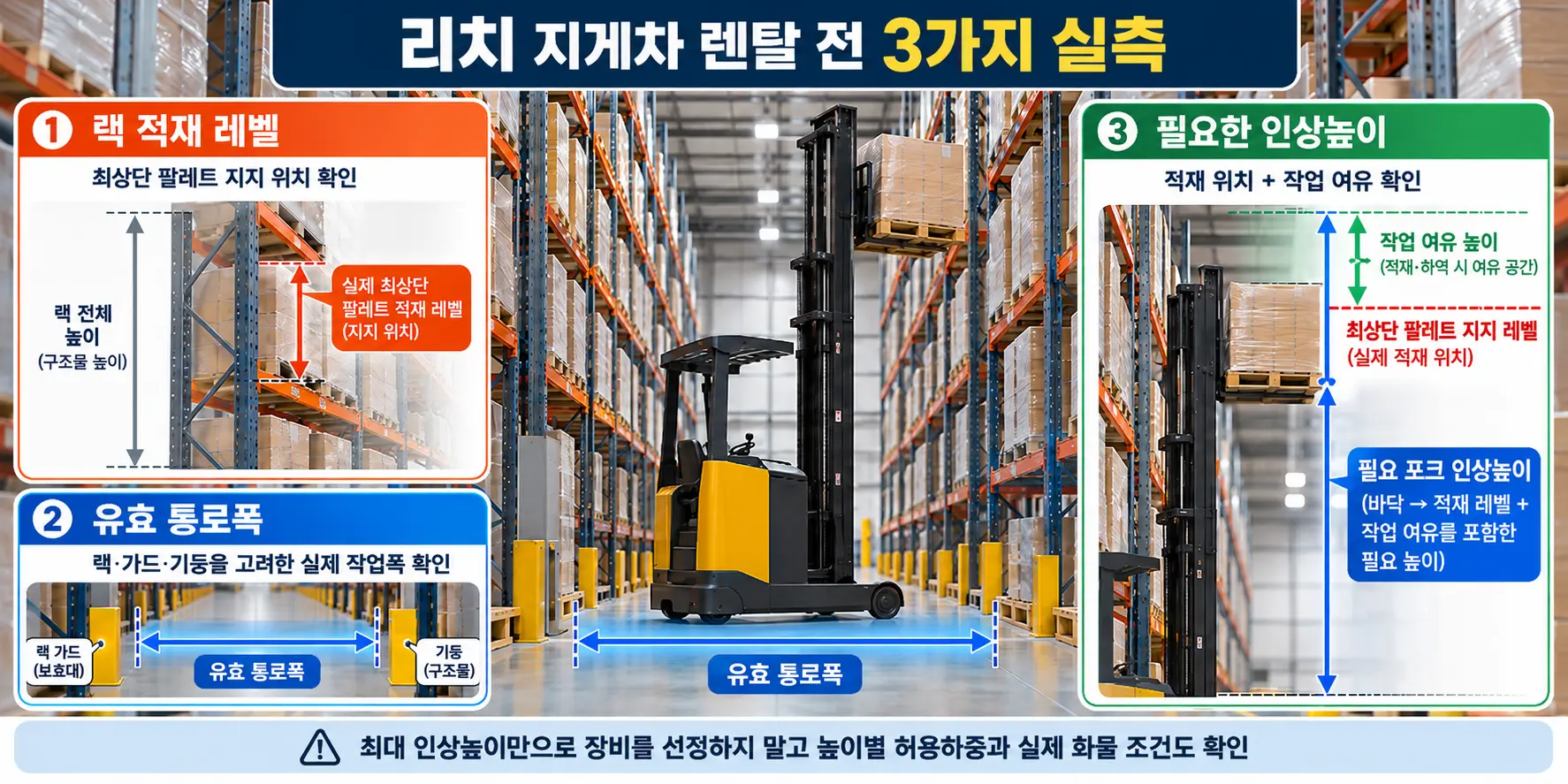 리치 지게차 렌탈 전 랙 높이와 유효 통로폭, 필요한 인상높이를 확인하는 물류창고 인포그래픽