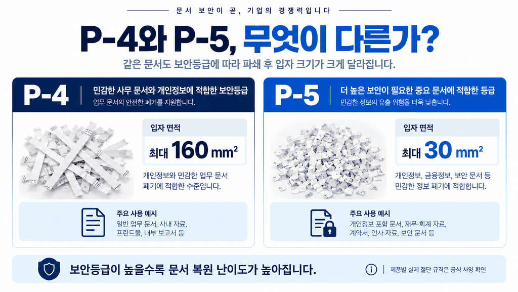 P-4와 P-5 문서세단기 보안등급 절단 크기 비교
