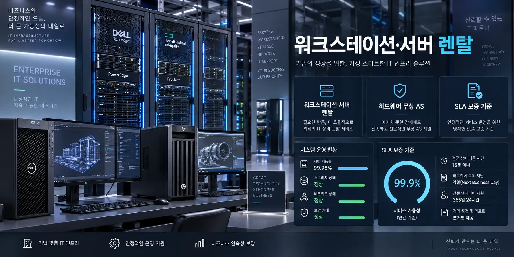 워크스테이션 서버 렌탈 하드웨어 무상 AS 보증 범위와 SLA 기준 인포그래픽