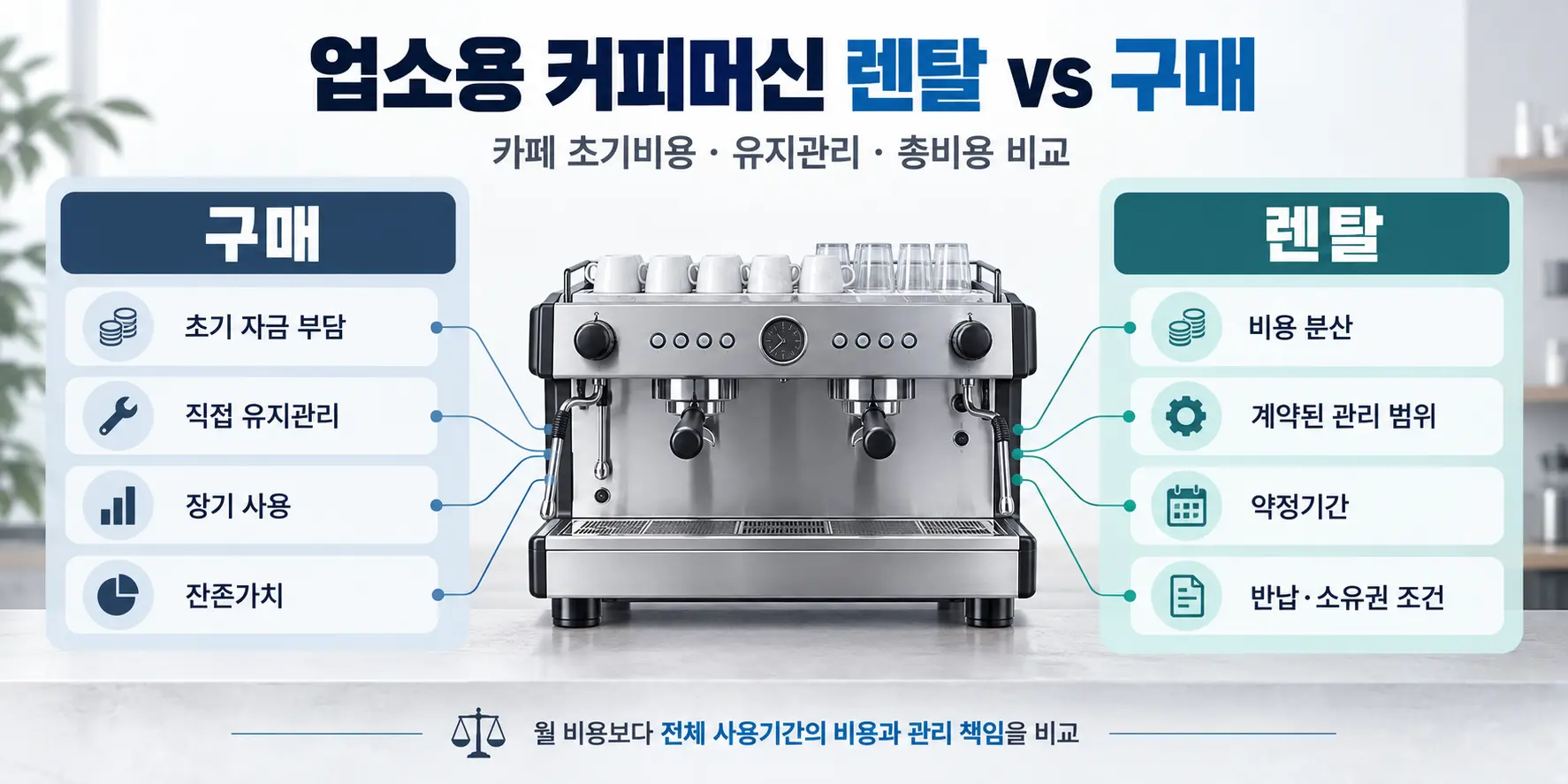 업소용 커피머신 렌탈 vs 구매 카페 초기비용 비교