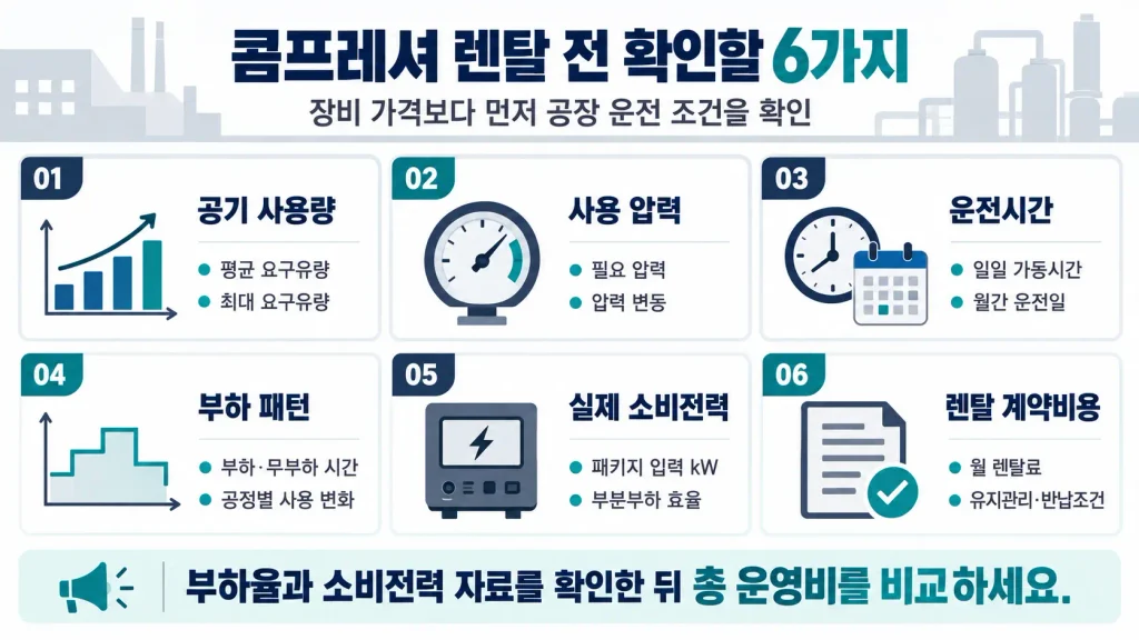 공장용 스크류 콤프레셔 렌탈 전 공기 사용량과 전력비 확인 체크리스트